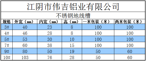 不锈钢地线槽